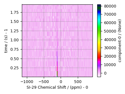 plot 10Cs 90Si