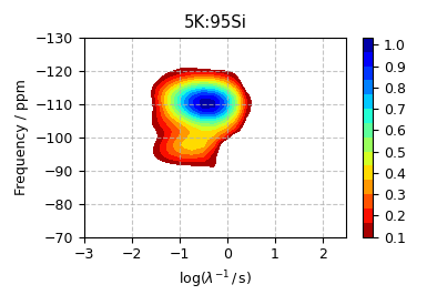 5K:95Si